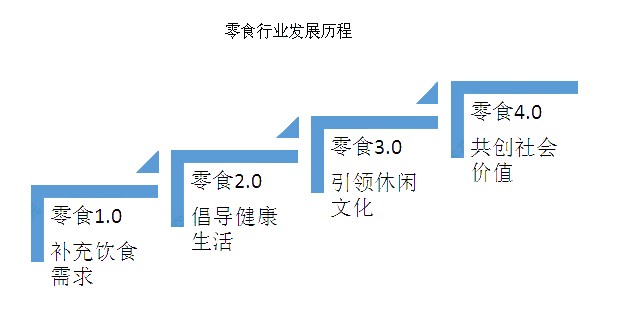 2020年，甘肅零食店加盟還能投