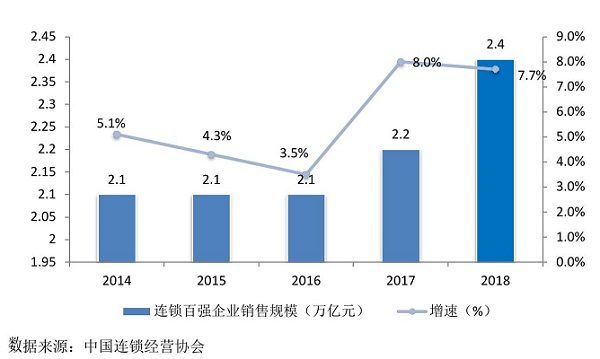 零食加盟那些事：特許經營在中國市場的發(fā)展