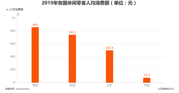 加盟零食店賺錢(qián)嗎？