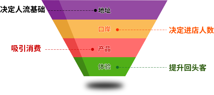 云南零食連鎖店加盟